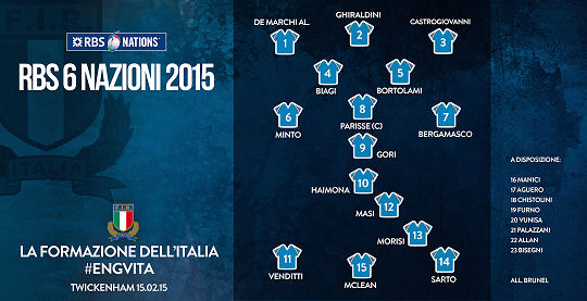 Italy team for England RBS Six Nations 2015